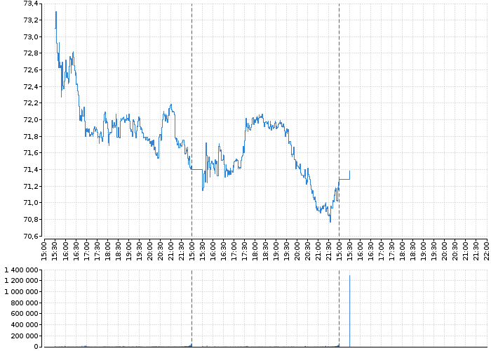 Akcie Schein (Henry), Inc. - kurzy, nabídka, poptávka, obchody | Akcie.cz