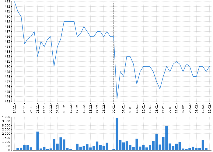 KOFOLA ČS | Akcie.cz