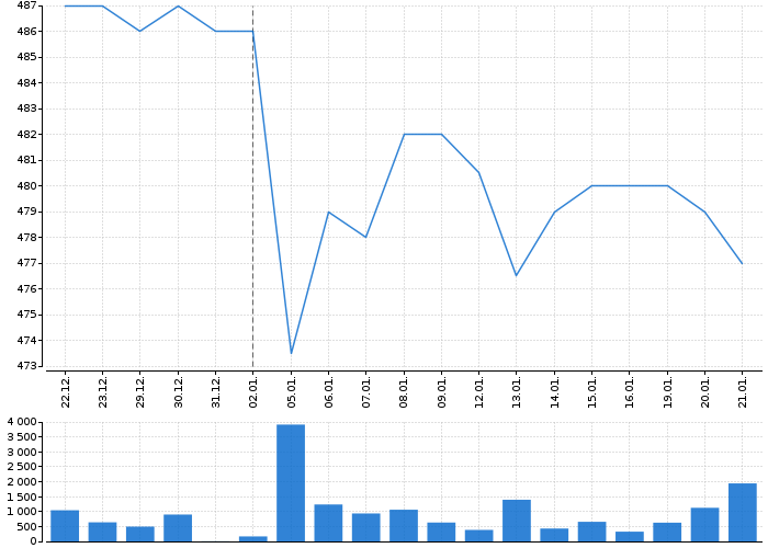 KOFOLA ČS | Akcie.cz