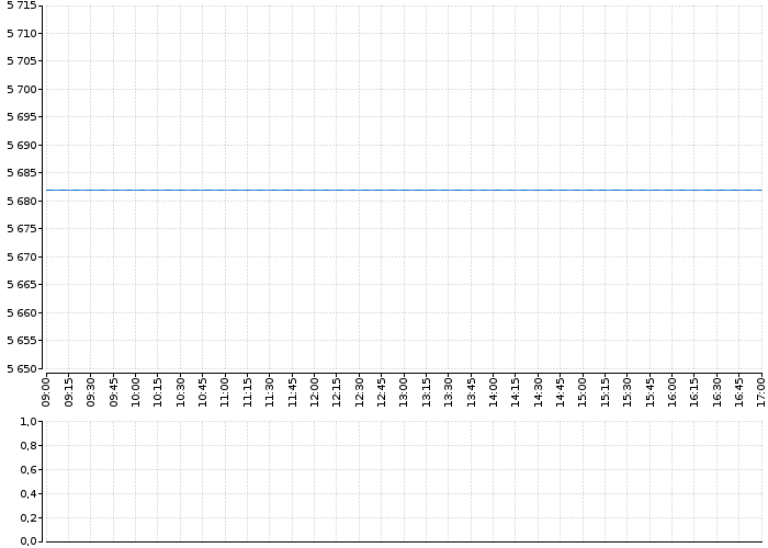 Graf akcie APPLE - kurzy, nabídka, poptávka, obchody | Akcie.cz