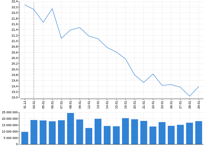 Akcie HEWLETT PACKARD CO - kurzy, nabídka, poptávka, obchody | Akcie.cz