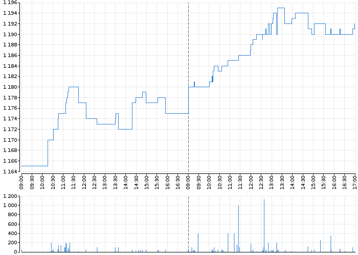 Graf akcie KOMERČNÍ BANKA - kurzy, nabídka, poptávka, obchody | Akcie.cz
