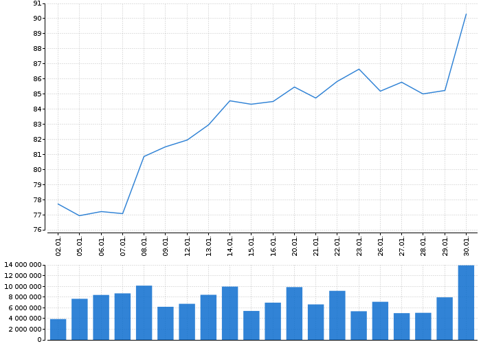 Akcie COLGATE PALMOLIVE CO - kurzy, nabídka, poptávka, obchody | Akcie.cz