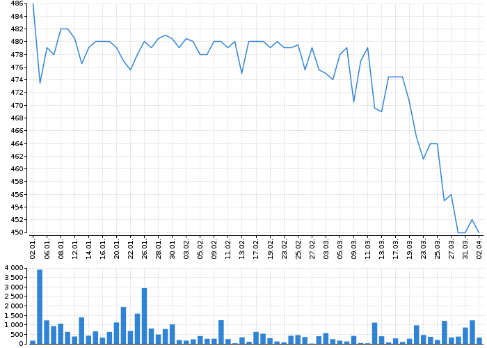 KOFOLA ČS | Akcie.cz