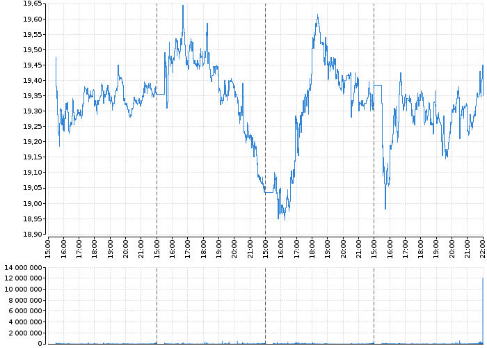 Akcie HEWLETT PACKARD CO - kurzy, nabídka, poptávka, obchody | Akcie.cz