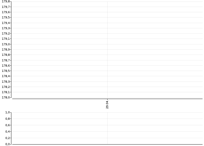 Graf akcie SČ ARMATURKA - kurzy, nabídka, poptávka, obchody | Akcie.cz