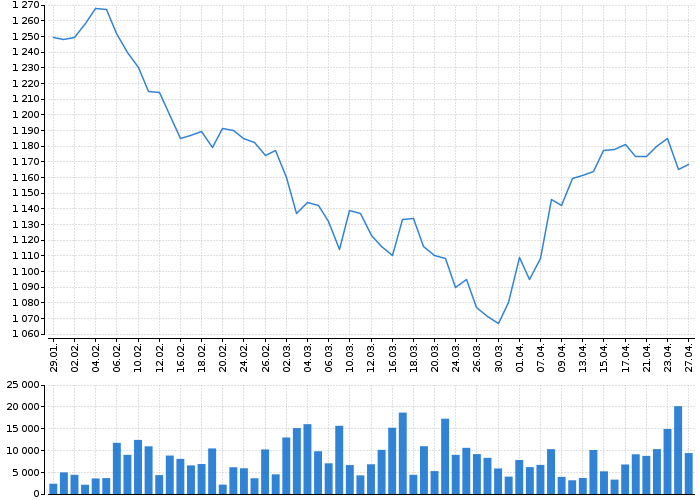 Historický graf akcie KOMERČNÍ BANKA - kurzy, nabídka, poptávka, obchody | Akcie.cz
