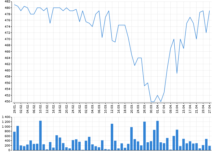 KOFOLA ČS | Akcie.cz