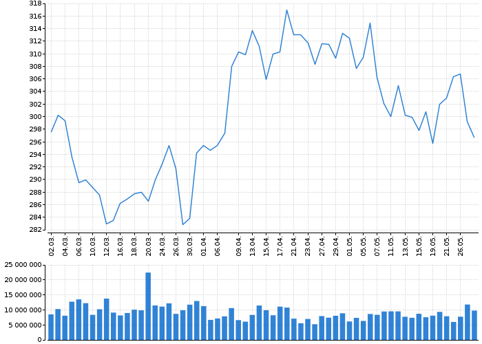Akcie JP MORGAN CHASE & CO - kurzy, nabídka, poptávka, obchody | Akcie.cz