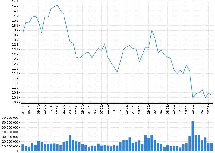 Akcie Infosys Limited (ADR) - kurzy, nabídka, poptávka, obchody | Akcie.cz