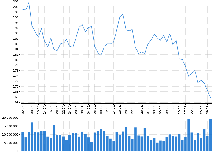 Akcie Chevron Corporation - kurzy, nabídka, poptávka, obchody | Akcie.cz