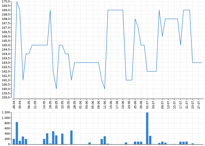 MMCITÉ | Akcie.cz
