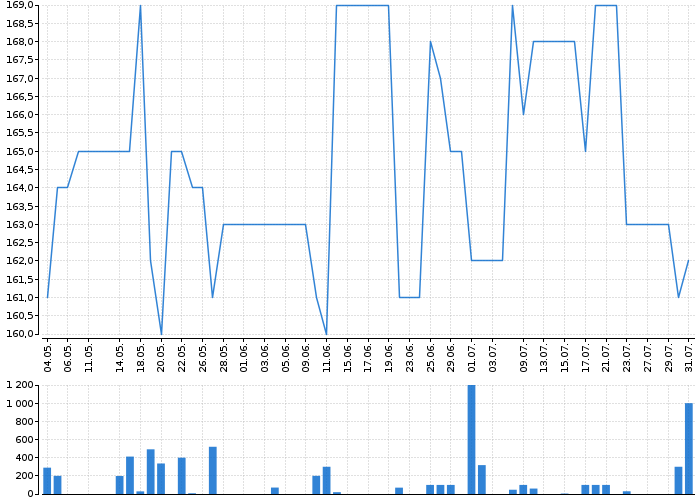 MMCITÉ | Akcie.cz