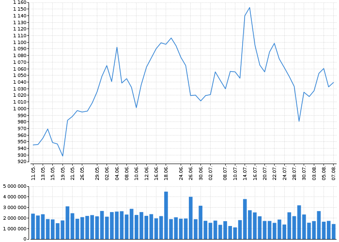 Akcie GOLDMAN SACHS GROUP INC - kurzy, nabídka, poptávka, obchody | Akcie.cz
