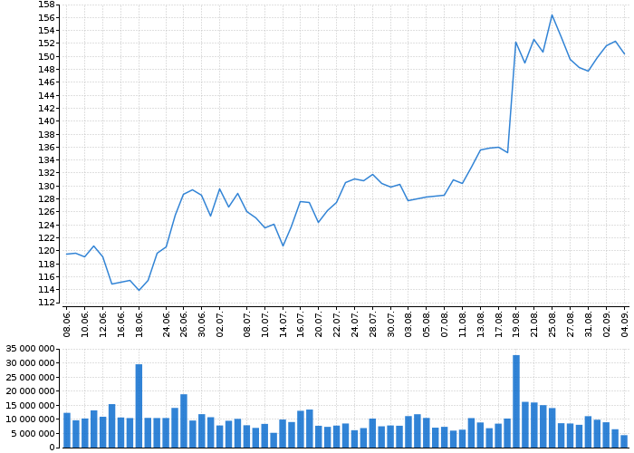 Akcie Merck & Company, Inc. - kurzy, nabídka, poptávka, obchody | Akcie.cz