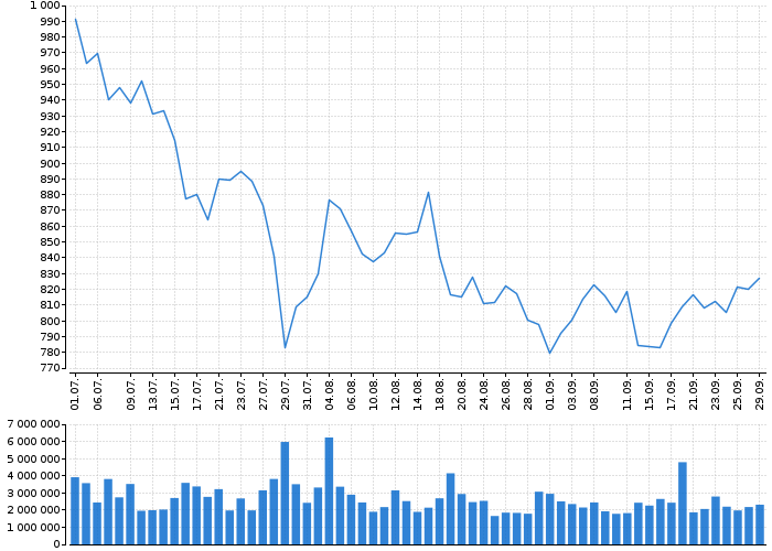 Akcie CATERPILLAR INC DEL - kurzy, nabídka, poptávka, obchody | Akcie.cz