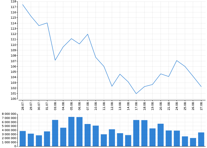 Akcie eBay, Inc. - kurzy, nabídka, poptávka, obchody | Akcie.cz