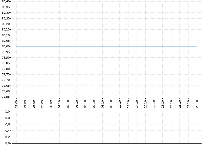AKRO OPF PROG.SPOL | Akcie.cz