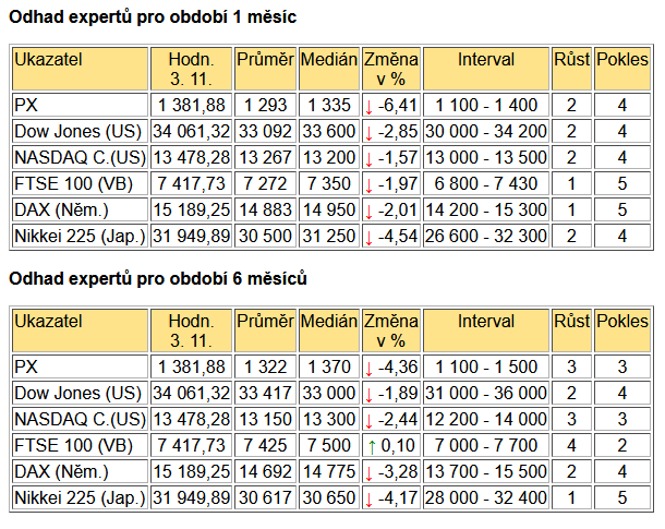 BIG EXPERT - AKCIE