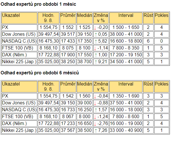 BIG EXPERT - AKCIE