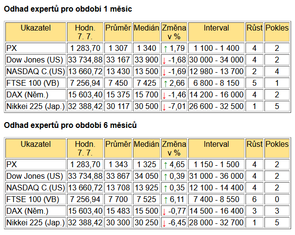 BIG EXPERT - AKCIE