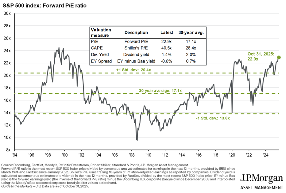 Tabulka BIG EXPERT - ZAHRANIČNÍ TRHY v týdnu od 16. 6. 2025
