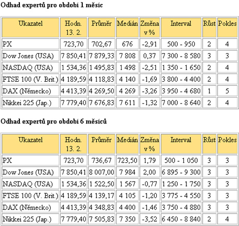 BIG EXPERT - ZAHRANIČNÍ TRHY