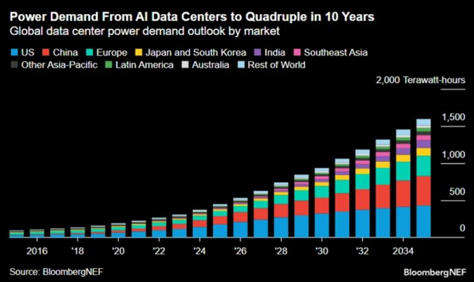 Tabulka BIG EXPERT - ZAHRANIČNÍ TRHY v týdnu od 16. 6. 2025