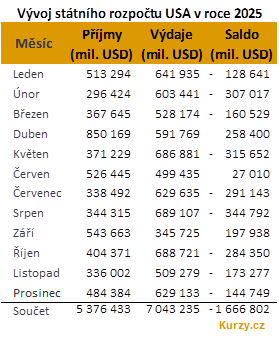 Tabulka BIG EXPERT - ZAHRANIČNÍ TRHY v týdnu od 5.1.2026