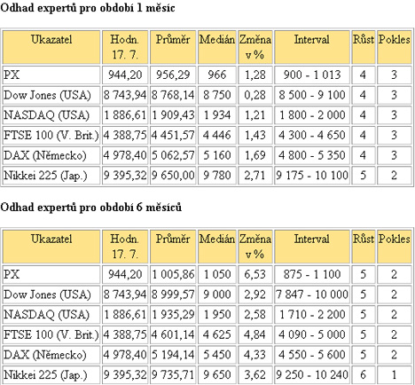 BIG EXPERT - ZAHRANIČNÍ TRHY