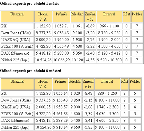 BIG EXPERT - ZAHRANIČNÍ TRHY