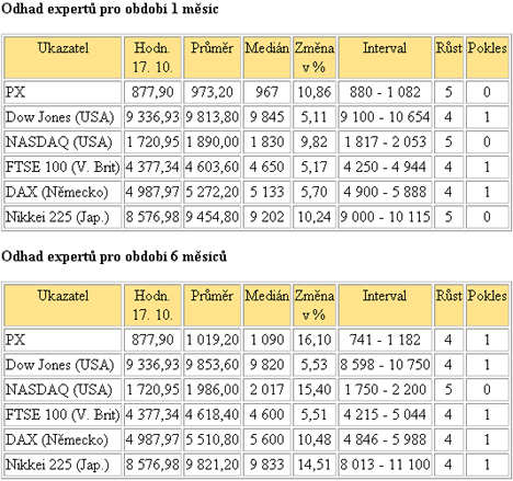 BIG Expert v 45.týdnu