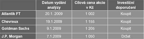 ČEZ