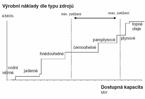ČEZ