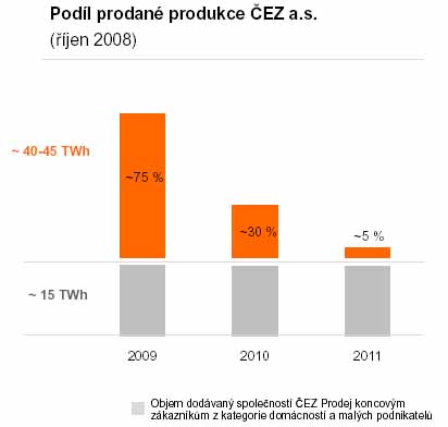 ČEZ
