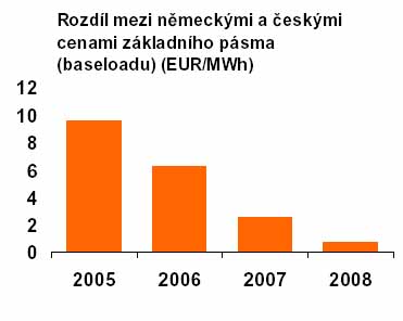 ČEZ