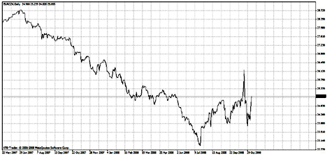 EUR/CZK