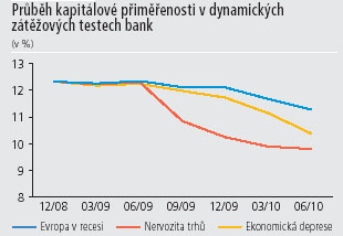 Kapitálová přiměřenost