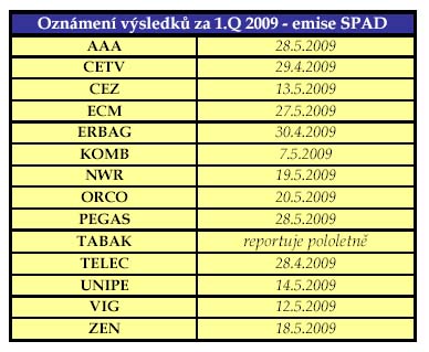 Data oznámení výsledků společností 1.Q 2009, SPAD