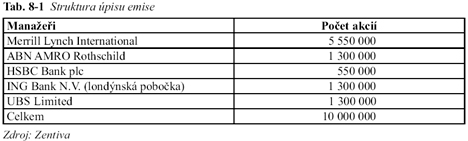 Struktura úpisu emise akcií Zentiva